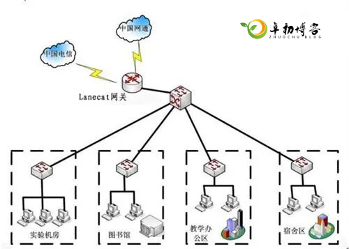 网工必知！什么是网关，网关的作用是什么？